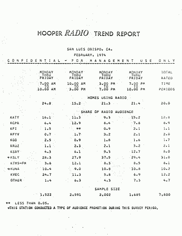 Hooper_SLO_Feb_1974-small.gif